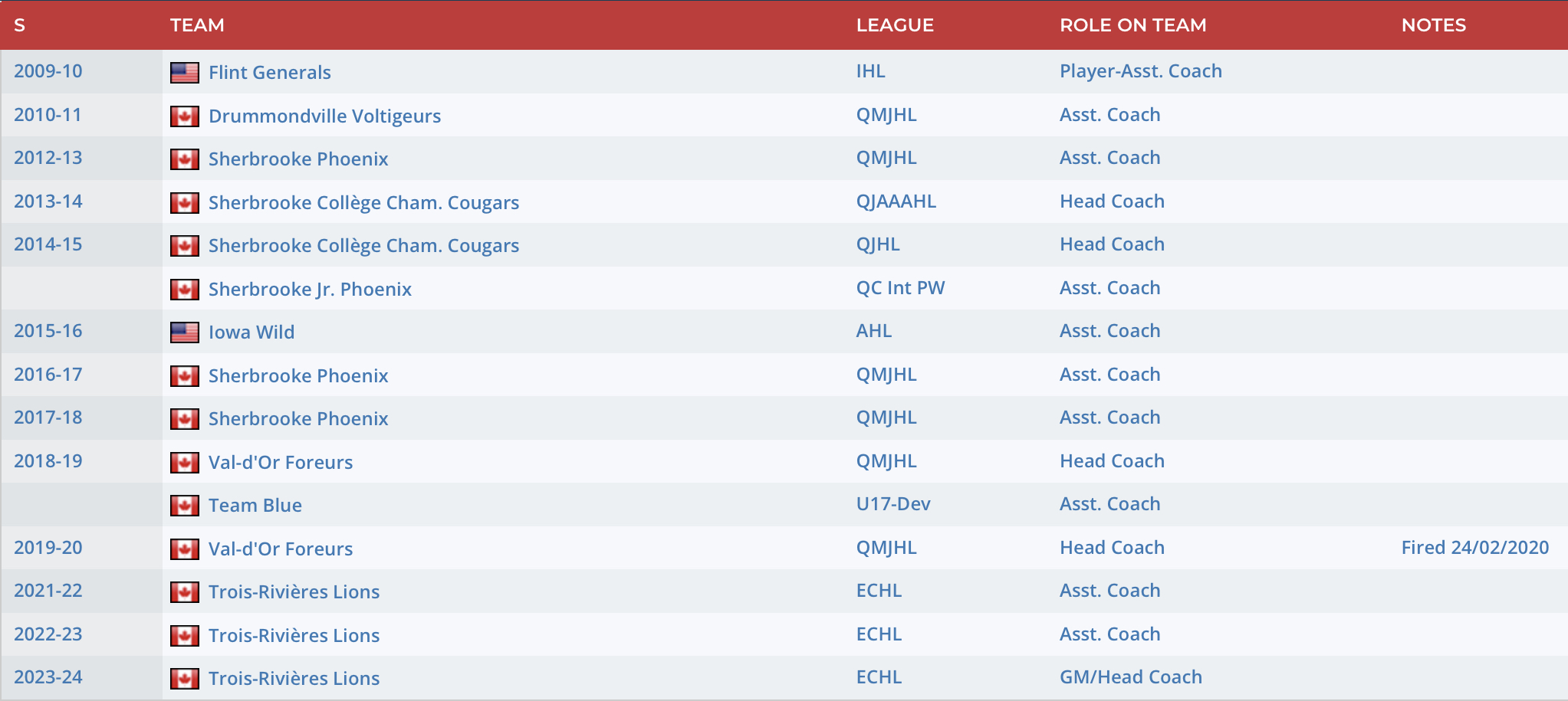 Promotion pour Pascal Rhéaume à TroisRivières La Poche Bleue